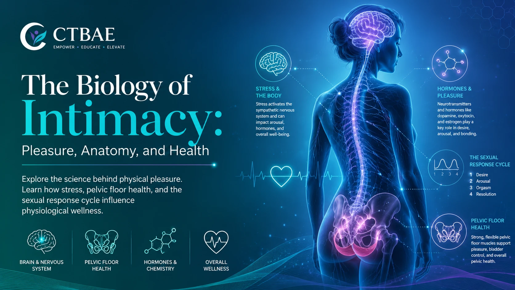 The Biological Foundations of Pleasure and Physical Wellness
